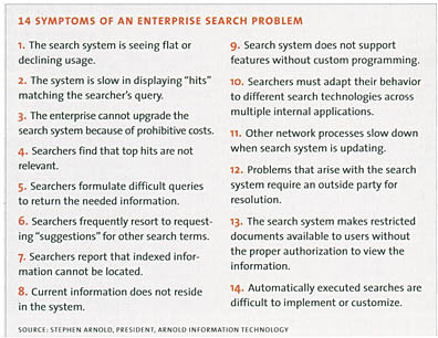 Enterprise search check up 14 questions from CIO Insight.