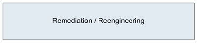 Remediation analysis and reengineering may be needed to achieve a high ranking.